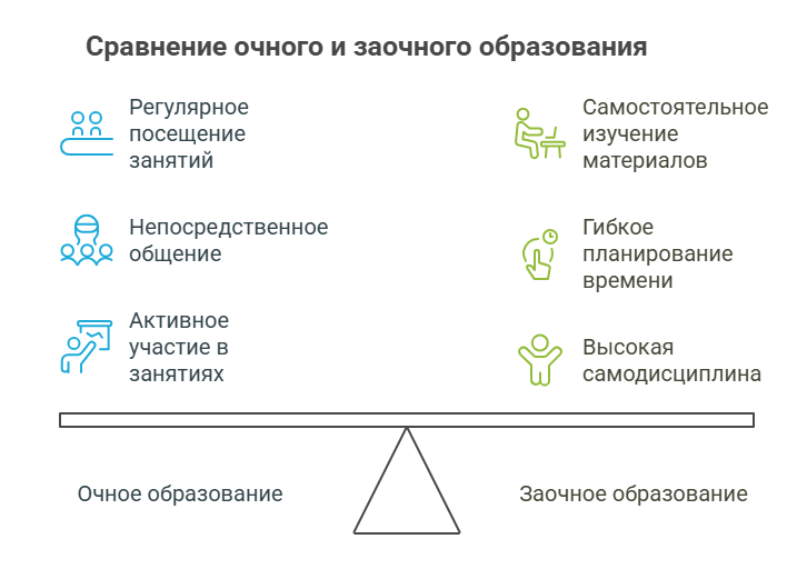 обучение предпринимательству